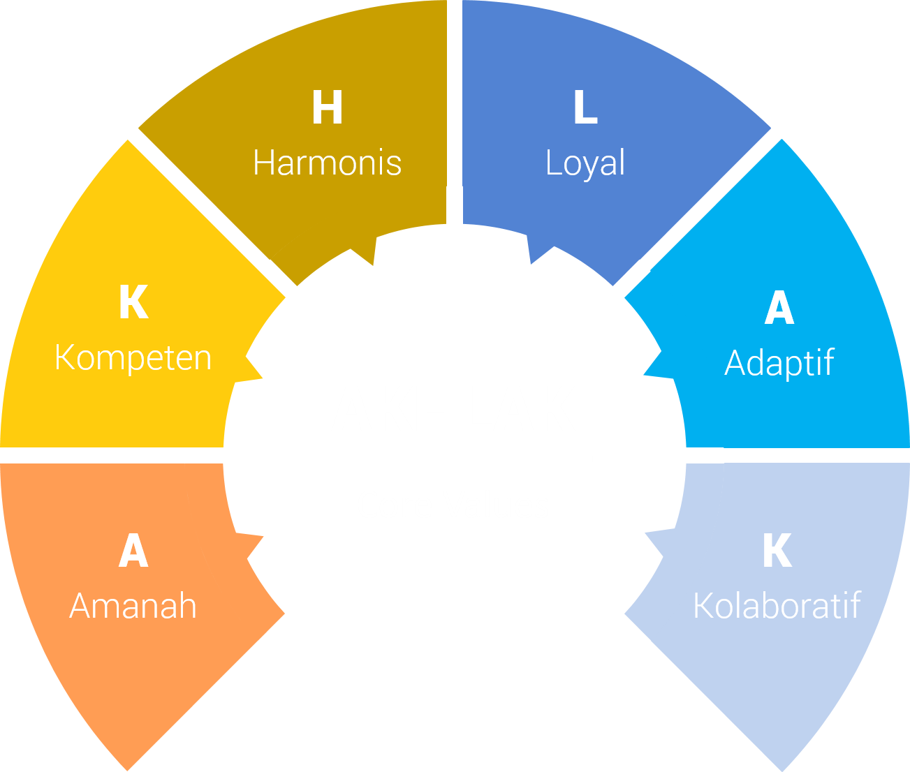 Akhlak
